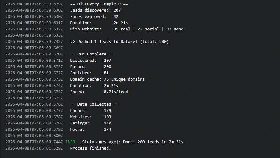 Deduplicación Finalizada