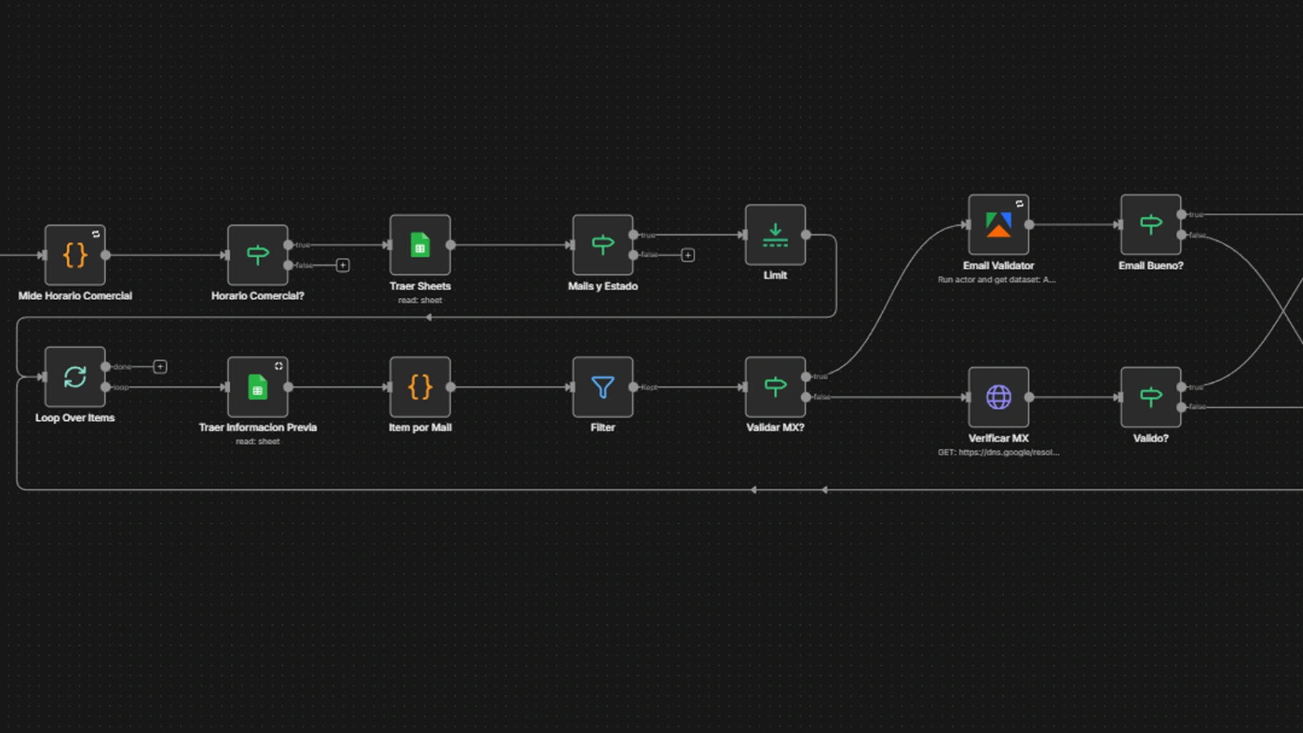 Workflow de Email Marketing