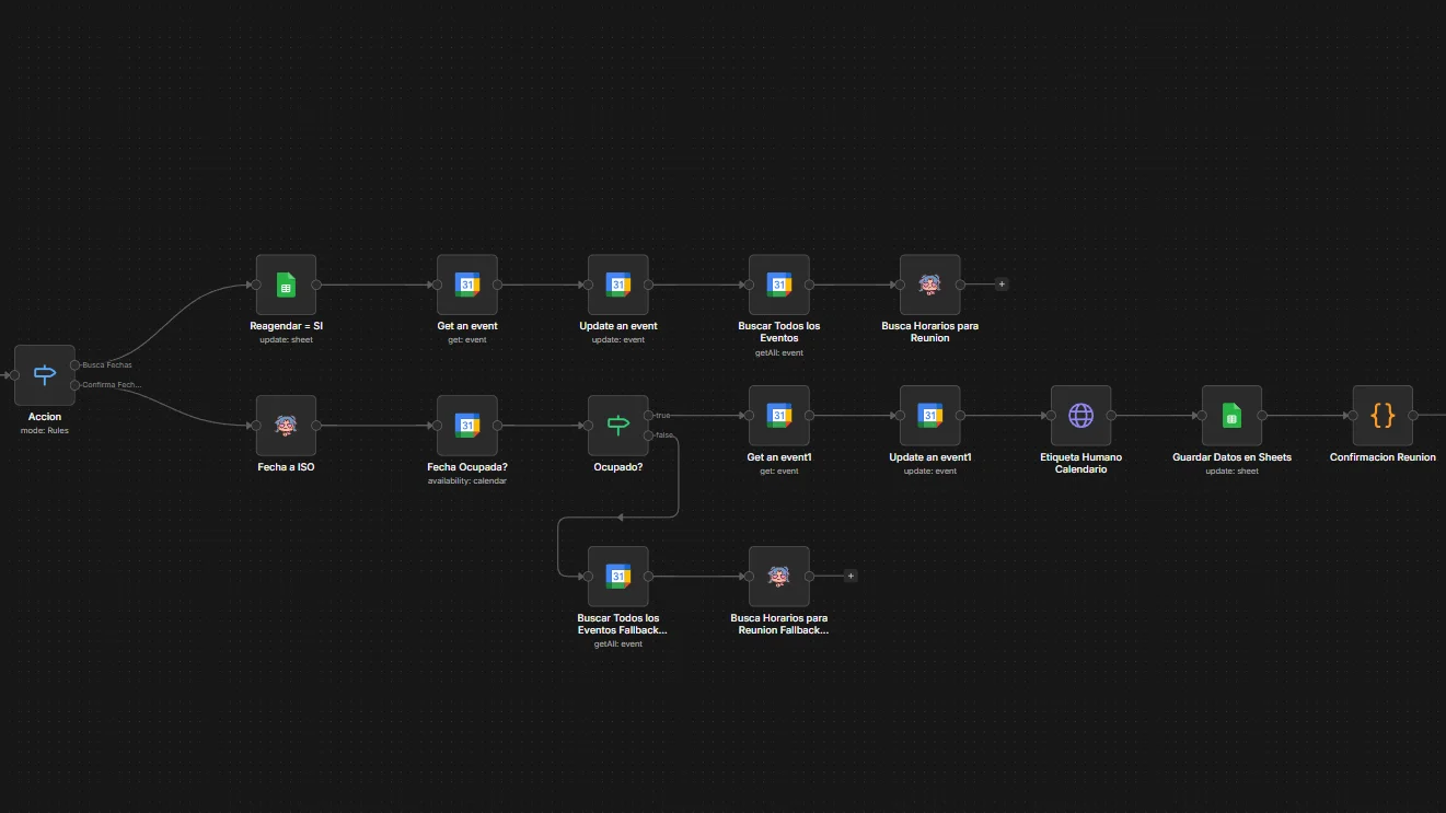 Workflow de Seguimiento (Backend)
